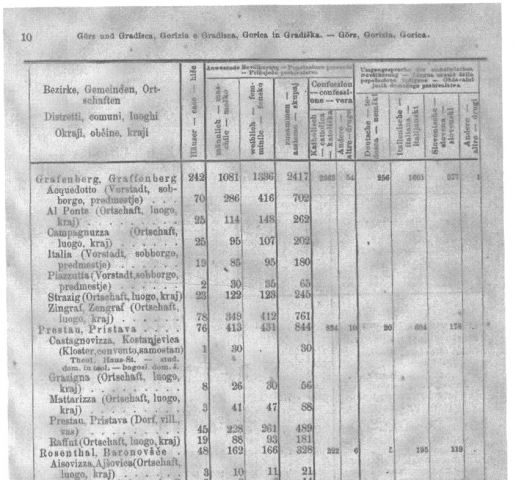 Popis prebivalstva leta 1894 -Ajševica
