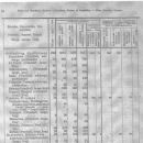 popis prebivalstva leta 1894 -Ajševica