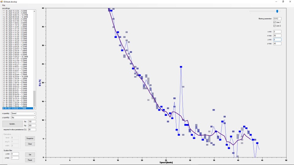 Saxdor slip vs speed - foto povečava