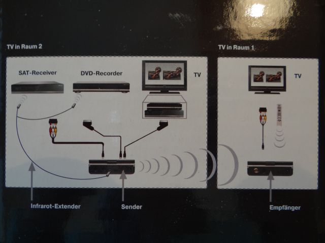Skica povezav naprav z brezžičnim sistemom