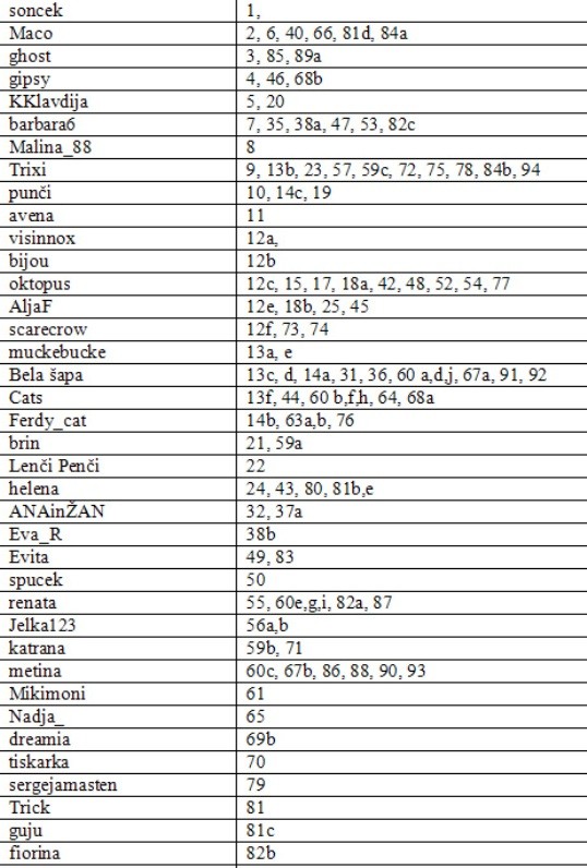 Seznam licitatorjev in zlicitiranjih predmetov