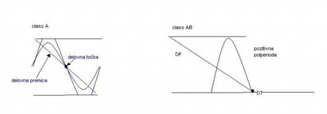 Class A A/B - foto