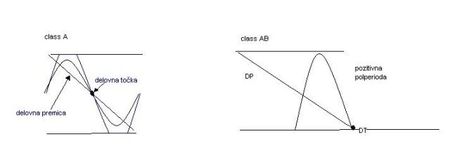 Class A A/B - foto povečava