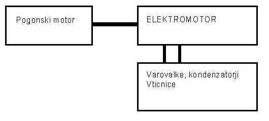 Tehnikalije - foto