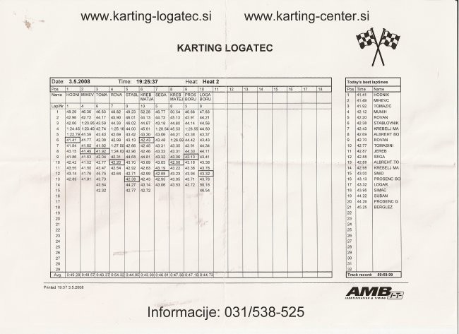 Rezultati dirke 1. skupine