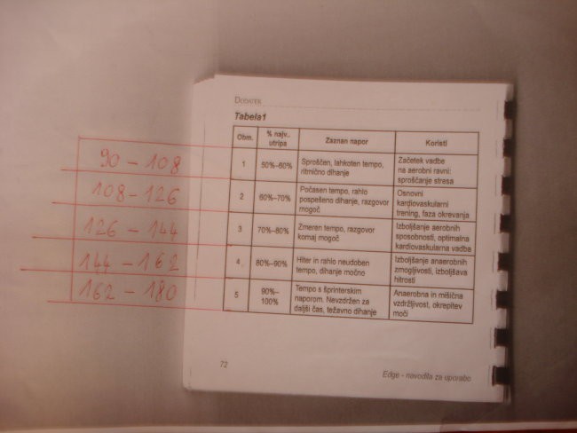 Garmin - foto povečava