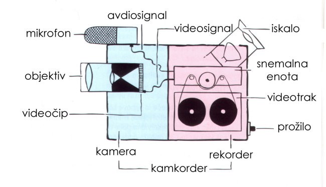 videokamera