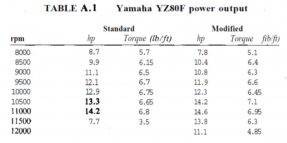 Dyno - foto povečava